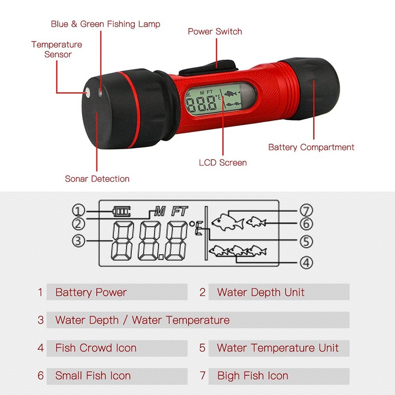Portable Fish Finder,HUIOP Sonar Ice Fishing Fishfinder with LED Underwater