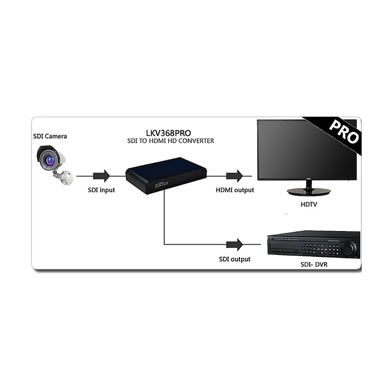 Lenkeng LKV368PRO SDI to HDMI HD Converter