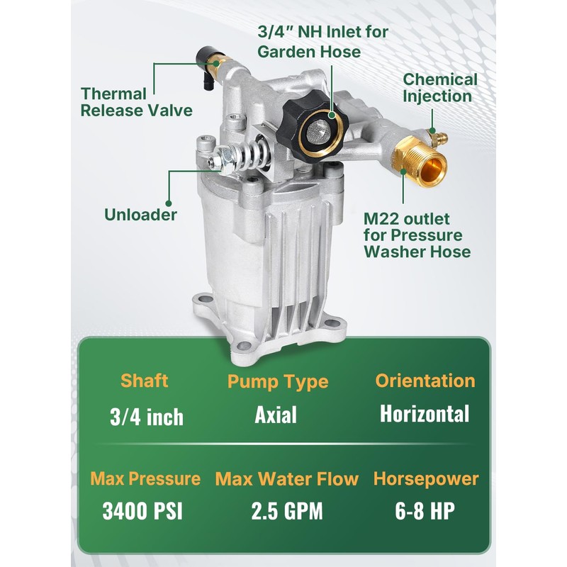 Pressure Washer Pump 3/4" Shaft Horizontal 3400 PSI