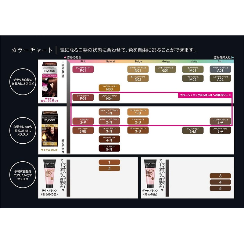 Syoss Color Treatment, Light Brown, 6.3 oz (180 g) x