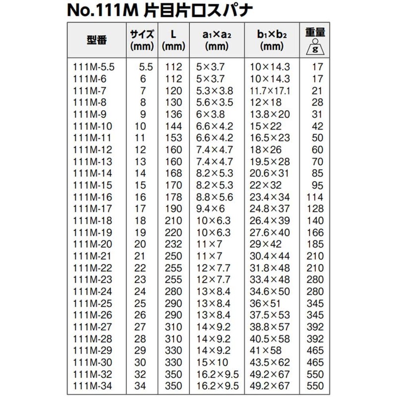 BAHCO(バーコ) Combination Spanner 片目片口スパナ 111M-12