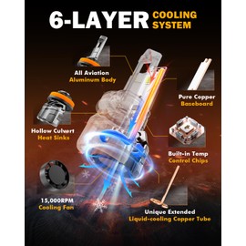 Auxbeam 2025 F18 Series H11 H8 H9 Fog Lights, 22000LM H11 Powersport Light for Off-Road Use or Fog Light-2 Pack