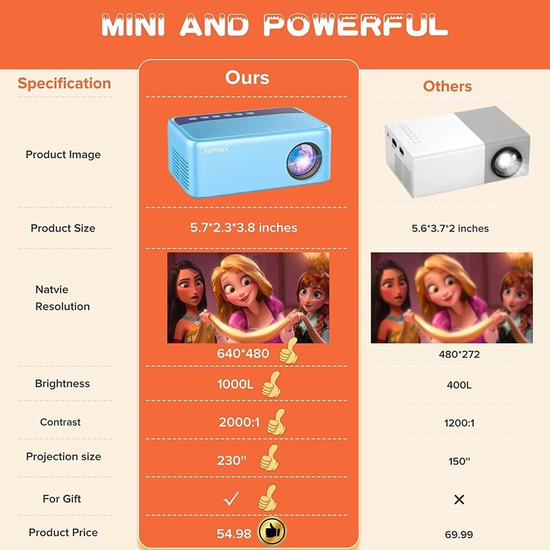 xoppox Led Projector with HDMI USB AV Interfaces 1080p W/