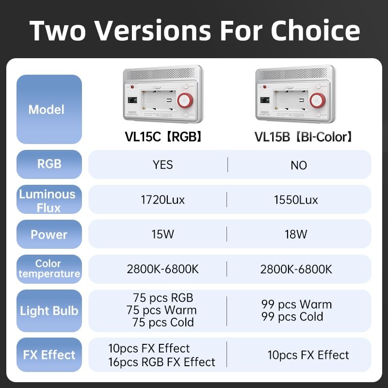AMBITFUL Video Lighting with App Control, RGB Full Colour, 10