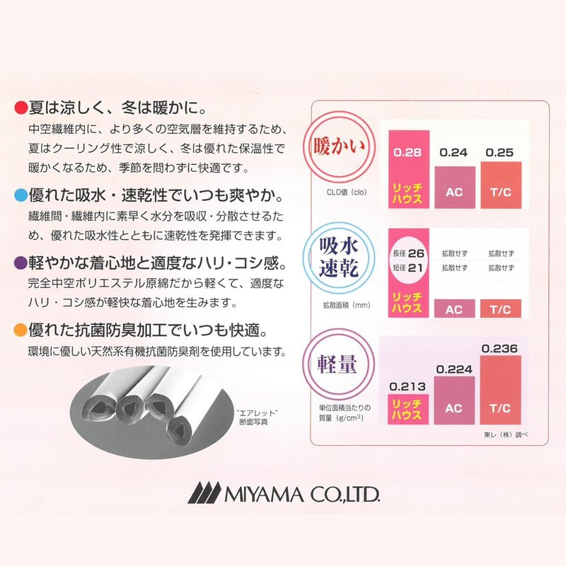 TAKUMED Arm Cover for Gypsum (Long), Left and Right