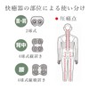 Nakayama-style 【Supervised by Orthopedic Surgeons】Nakayama-style Quick Recovery Magico μ 2・4