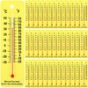 Maitys 50 Pcs Science Thermometers Mercury Free Student School Supplies