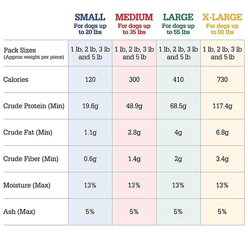 Natural Yak Cheese Long Lasting Dog Chew for Aggressive Chewers,