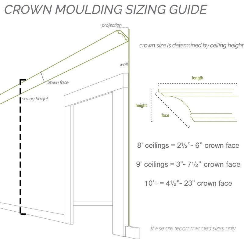 Endurathane Holmdel Crown Moulding, 6 1/2"H x 6 3/8"P x