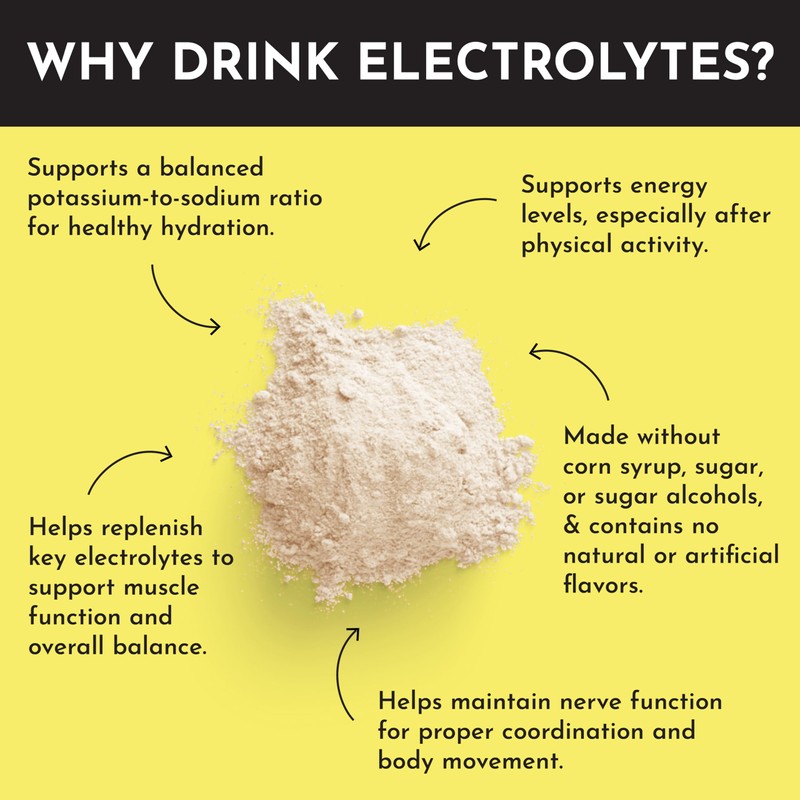 JUST INGREDIENTS Lemonade Electrolytes Drink Mix - Coconut Water, Sea
