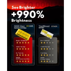 Firehawk 9005/HB3/H10/9145 LED Bulbs 70000LM 990% Brightness 6000K Cool White Plug and Play Fog Light, Pack of 2