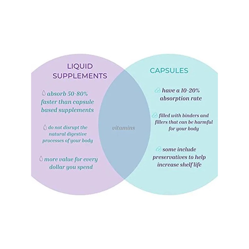 Life Solutions Super B-complex Líquido 16oz Energía Natural