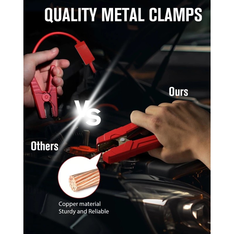 GOOLOO GP4000 Jump Starter 4000A Peak Car Starter (All Gas,up