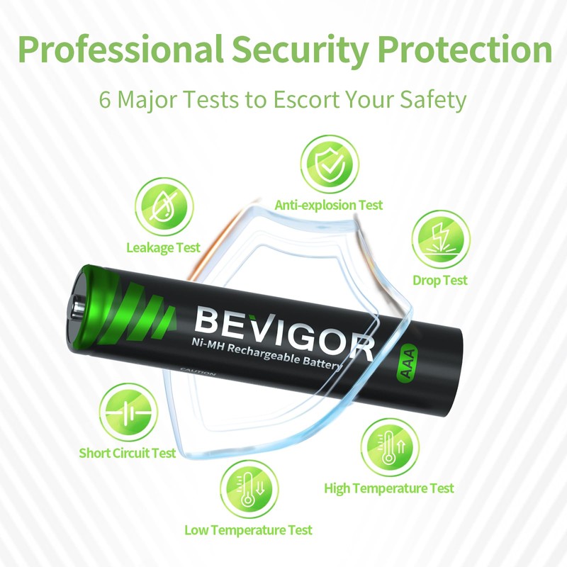 BEVIGOR 1500 Cycle AAA Rechargeable Batteries,1100 mAh High Capacity 1.2V