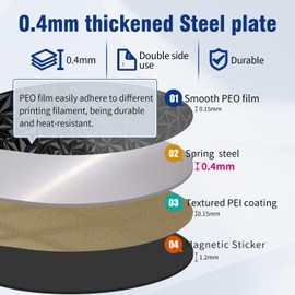 Upgraded Smooth/Textured Flsn Super Racer PEO+ PEI Sheet Spring Steel Build Plate Round 270mm/10.6in in Dia with Magnetic Bed for Flsun SR, QQ-S Pro 3D Printers.