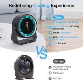 OCNHKO 5.9" Portable Desk Fan with Colorful Lights, USB Rechargeable Mini Fan, 35dB Ultra Quiet, 12H Battery, Wall Mountable, 5 Speeds & Touch Control for Bedroom, Office, Camping