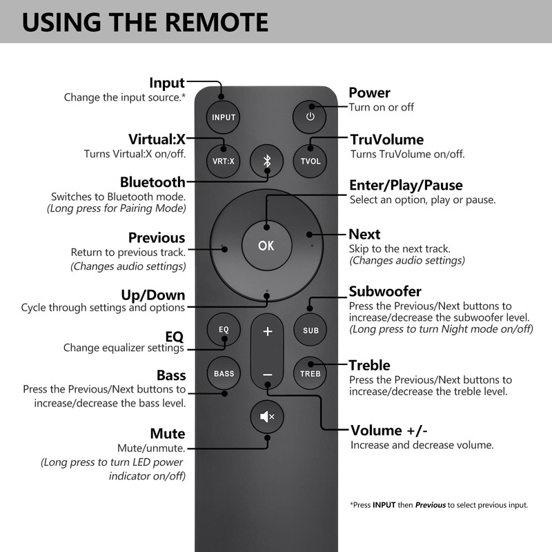 for VIZIO-Soundbar-Remote, Replacement for VIZIO 5.1/2.1 Home Theater Sound Bar，for