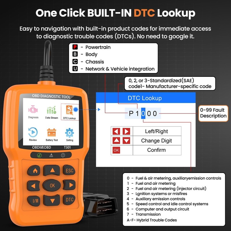 Beaspire OBD2 Scanner Diagnostic Tool, Check Engine Light Code OBD2