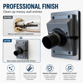 HVAC Wall Penetration Cover Kit, AC Line Set Wall Sleeve