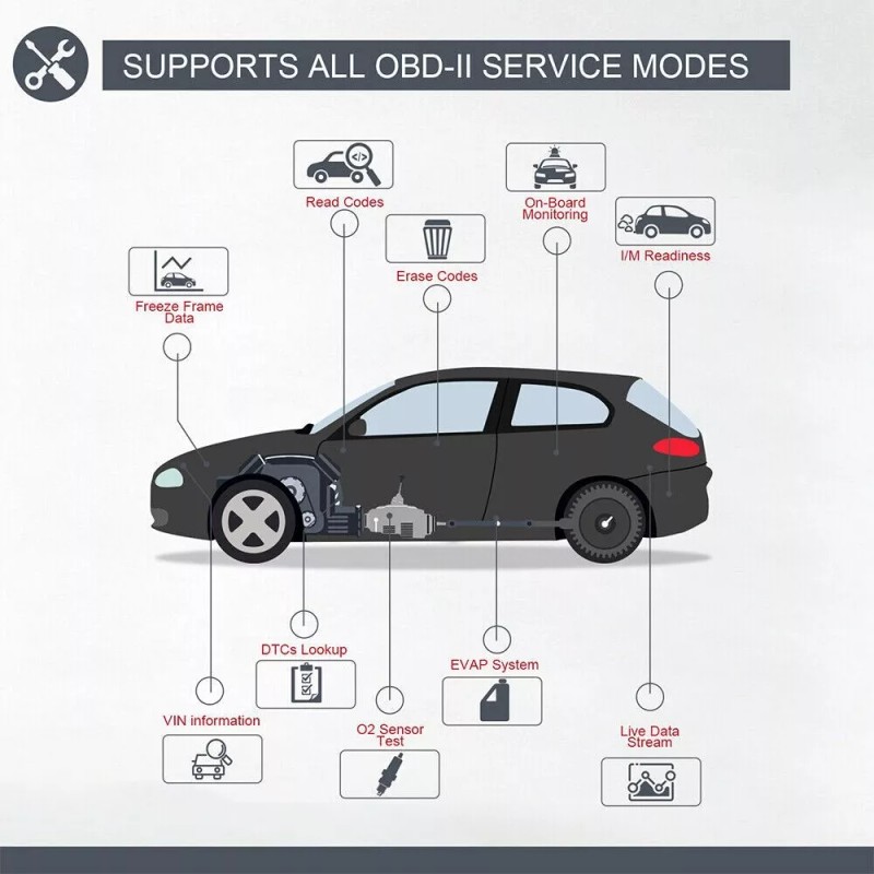 ANCEL Alfa Romeo OBD2 Pro Fault Code Scanner Diagnostic Service