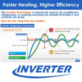 AquaMiracle Aquarium Heater Fish Tank Heater 300W with Dry-Run/Overheating Protection and Memory Function, External Thermostat with LED Digital Display, for Tanks 40-75 Gallons