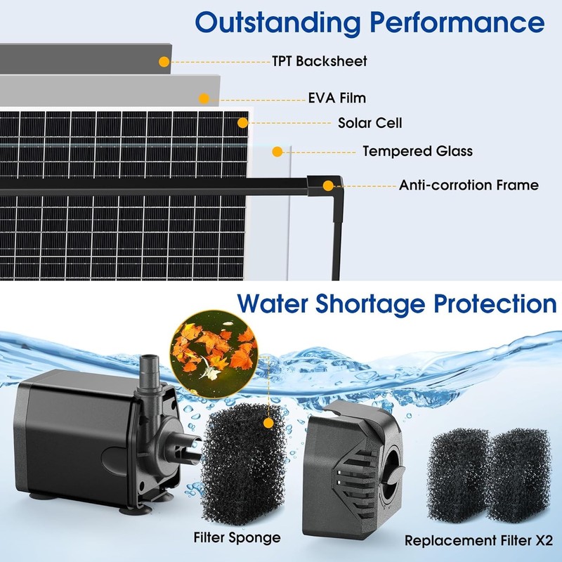 Biling 20W Solar Pond Pump 320GPH Dry-Run Protection Quiet Pump