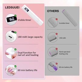 Cordless Mini Nail Lamp LEDSUUEI【Skin-Safe Curing】Portable Handheld UV Light for Gel Nails Rechargeable, Fast Flash Cure LED Nail Dryer for Polish, Nail Strips Salon Home Travel with Stand, White