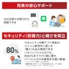トレンドマイクロ ウイルスバスター トータルセキュリティ スタンダード 1年版 PKG