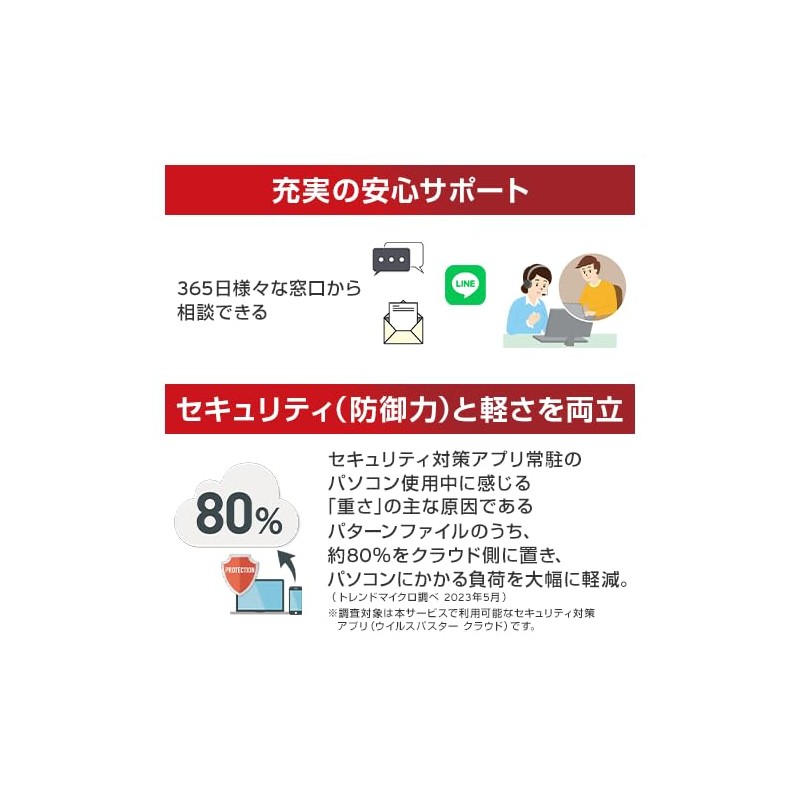 トレンドマイクロ ウイルスバスター トータルセキュリティ スタンダード 1年版 PKG