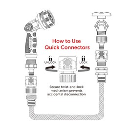 Eden 95210 Premium Garden Hose Fitting Quick Connect with Water Stop & Lock Feature, 5 pc Set