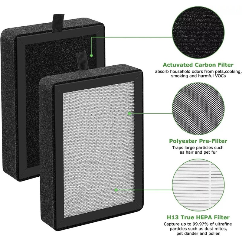 iSinlive Filtros Reemplazo Purificador Aire Levoit Lv H128 Compatible