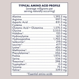 FullWell New Hydrolyzed Collagen Peptides, Breastfeeding & Pregnancy Safe Grass-Fed Collagen Powder for Women, 15g Unflavored Collagen, 30 Servings