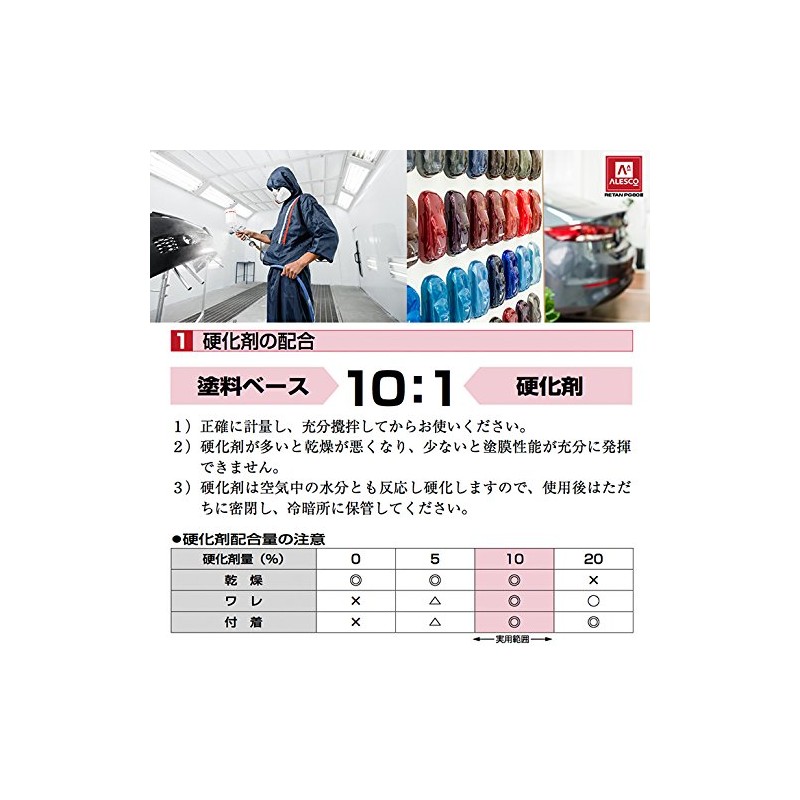 【関西ペイントPG80 ブルー 500g 】 自動車用ウレタン塗料 ２液 カンペ 青