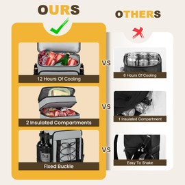 Cooler Backpack - 24/30/36/40 Cans Insulated Backpack Cooler for Men & Women, Portable 2 Leak Proof Compartments Coolers Bag for Picnic, Lunch, Hiking, BBQ Camping and Beach - Grey - MIYCOO