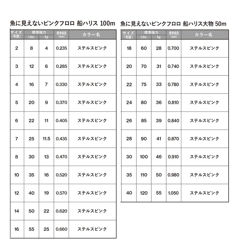 DUEL PINK FLORO SHIP HARRIS 100 M No. 10