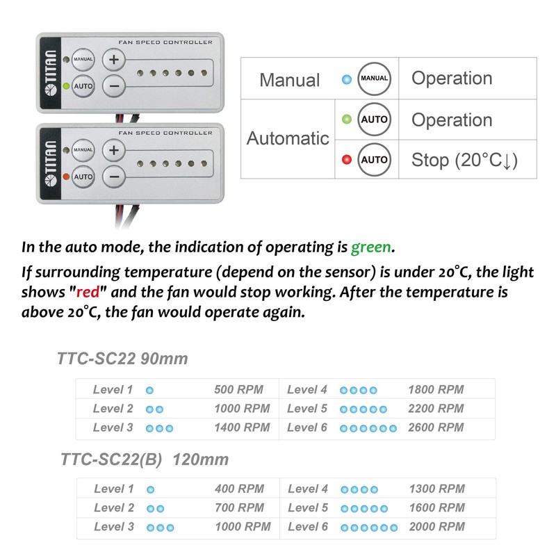 TITAN- 12V DC Double Rack Mount Ventilation Cooling Fan for