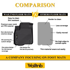 Wailtnb-All Weather Floor Mats & Cargo Liner Backrest Mat for Ford Expedition Max Bucket 2021-2024 8 Seat Custom Fit Ford Expedition Max Bucket 2021-2024 8 Seat Waterproof Durable Accessories