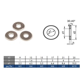 M8 Flat Thick Washers DIN 7349 - A2 Stainless Steel for M3, M4, M5, M6, M8 and M10 Screws (Pack of 10)
