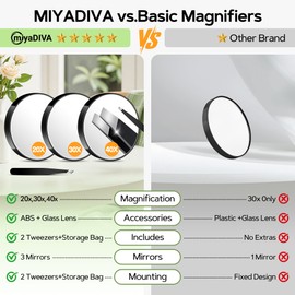 MIYADIVA Magnifying Mirror 40X/30X/20X, 3.5 Inch Round Compact Mirror with Suction Cup, 2Ps Stainless Steel Tweezers, Perfect for Makeup, Eyebrows, Beards, Travel