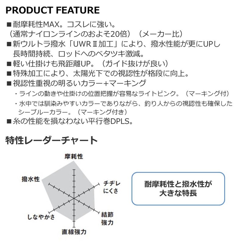 Daiwa LPM1.35-150 Road Line Astron Iso MAX Gamma 2