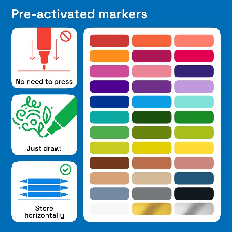 ARTISTRO 36 Fabric Markers - Fine Tip Fabric Markers Permanent