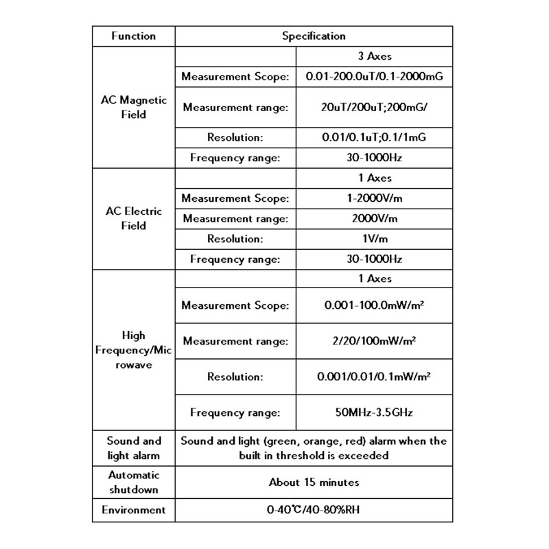 Electromagnetic Radiation Detector Data Hold Sound Light Alarm EMF Radiation