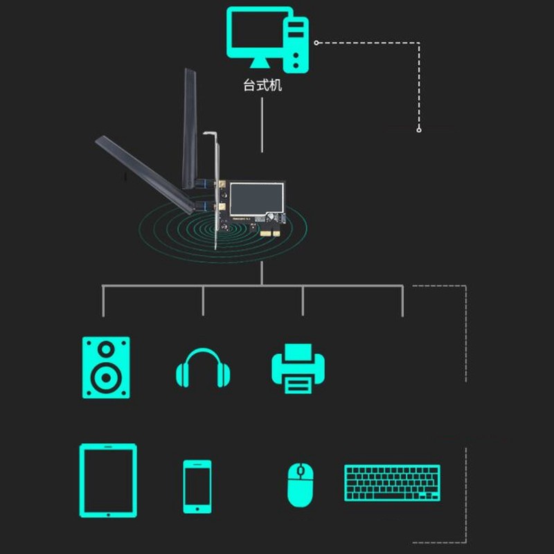 Wireless PCIe Card 3000Mbps Gigabit 2.4G 5G Dual Band Wireless