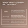 JSHealth Illuminating Peptide Eye Serum - Under Eye Brightener Serum