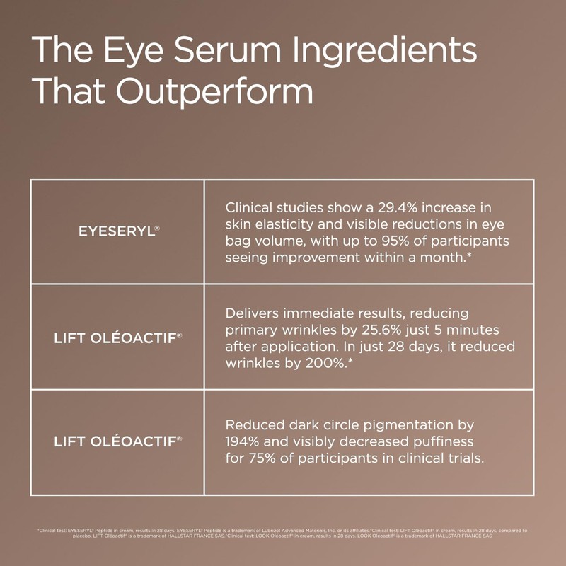 JSHealth Illuminating Peptide Eye Serum - Under Eye Brightener Serum