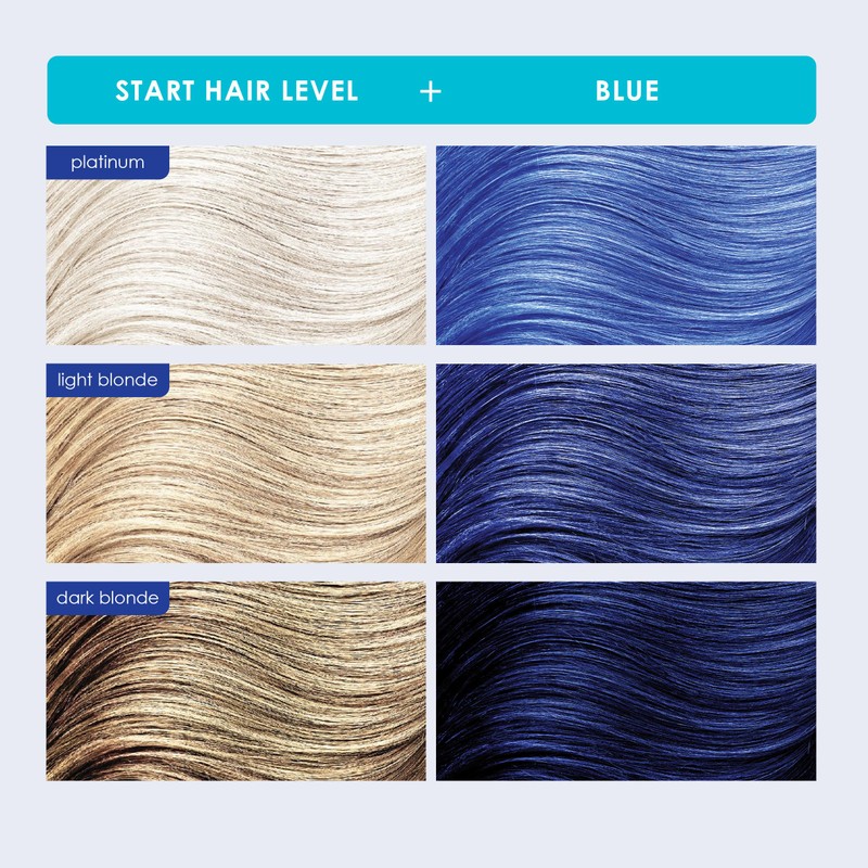Keracolor Clenditioner BLUE Hair Dye - Semi Permanent Hair Color