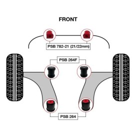 PSBushings 6x Mazda 5 (12-15) Complete Front Wishbone and Sway Bar (23/24mm) Bush Kit