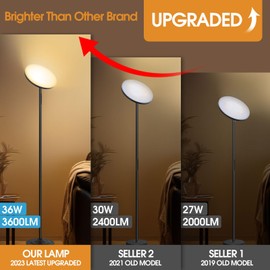 hanaking Upgraded Floor Lamp, 36W/3600LM Super Bright Floor Lamp with Remote Control, Stepless Adjust Color Temperatures and Brightness, Torchiere Standing Lamp for Living Room Bedroom Office