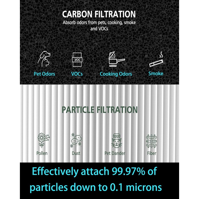 511i Max Replacement Filter Compatible with Blue Pure 511i Max