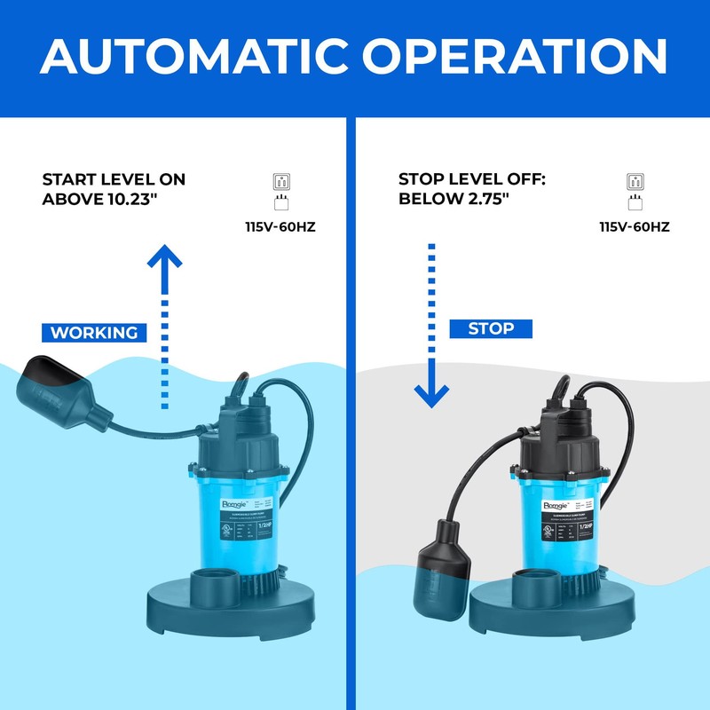 BOMGIE 1/2 HP 2980 GPH Submersible Sump Pump, Clean/Dirty Water
